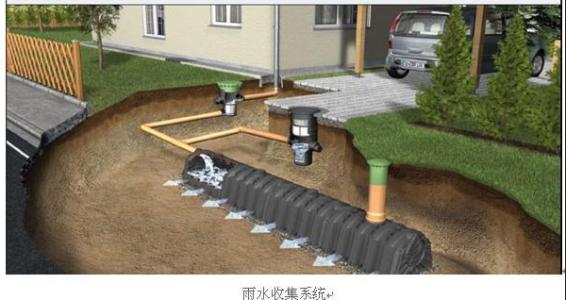 杭州雨水收集