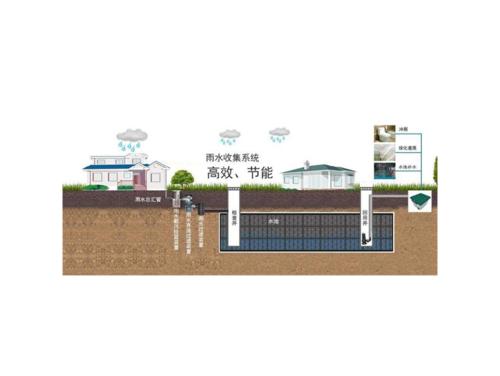 杭州雨水收集系统